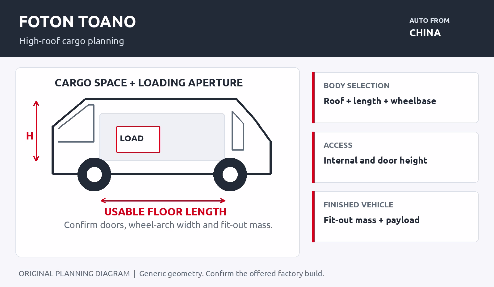 FOTON TOANO procurement planning illustration for high-roof cargo planning
