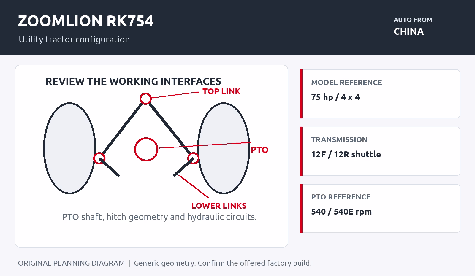 ZOOMLION RK754 procurement planning illustration for utility tractor configuration