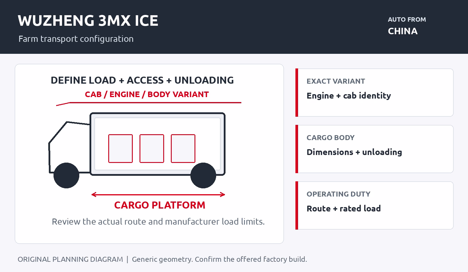 WUZHENG 3MX ICE procurement planning illustration for farm transport configuration