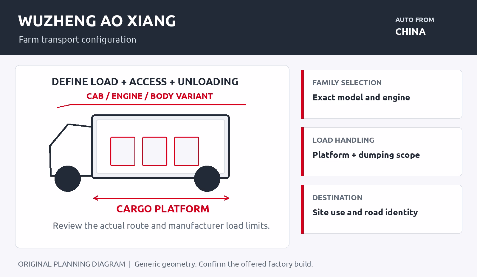 WUZHENG AO XIANG procurement planning illustration for farm transport configuration