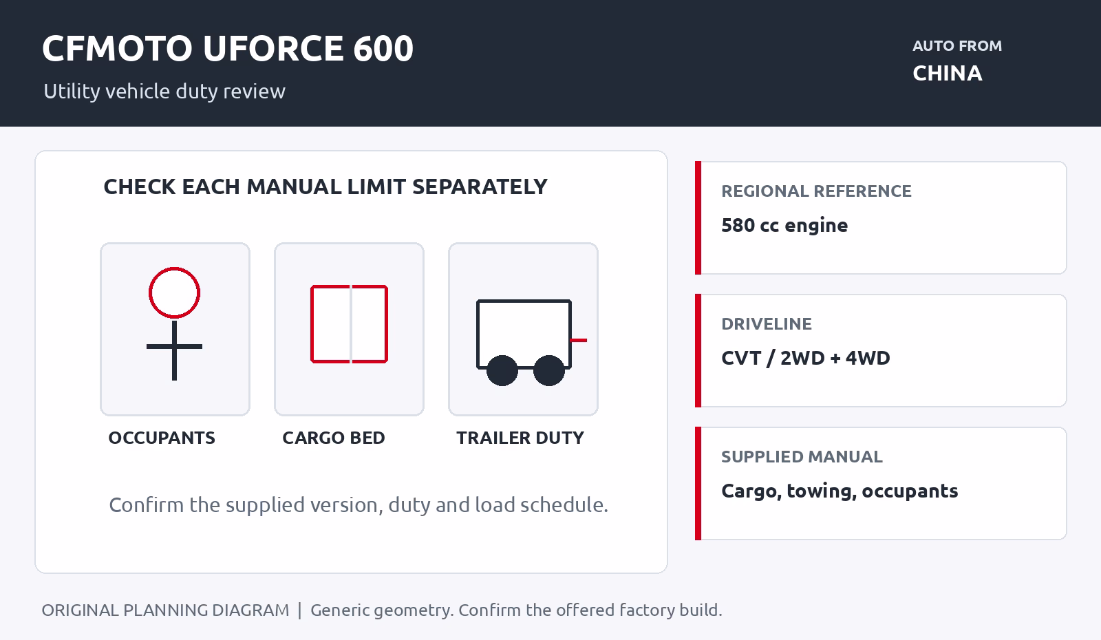 CFMOTO UFORCE 600 procurement planning illustration for utility vehicle duty review